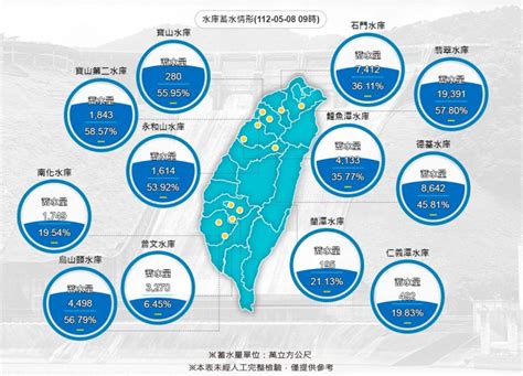 各水庫水量|水庫水情資料 ｜ 政府資料開放平